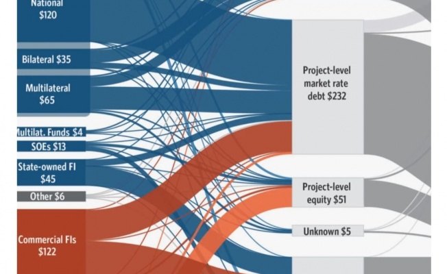 Annual finance for climate action